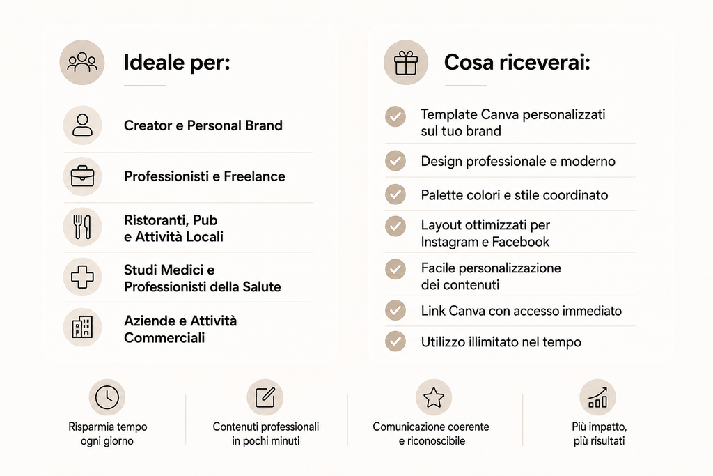 Social Media Template Personalizzato